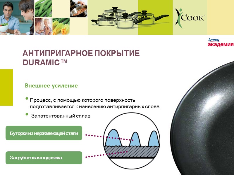 АНТИПРИГАРНОЕ ПОКРЫТИЕ DURAMIC™  Загрубленная подложка Бугорки из нержавеющей стали Внешнее усиление Процесс, с